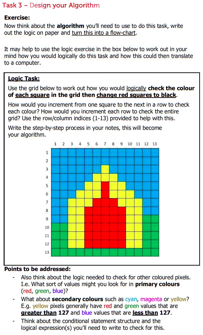 Task 3 – Design your Algorithm<br>Exercise:<br>Now think about the algorithm you'll need to use to do this task, write<br>out the logic on paper and turn this into a flow-chart.<br>It may help to use the logic exercise in the box below to work out in your<br>mind how you would logically do this task and how this could then translate<br>to a computer.<br>Logic Task:<br>Use the grid below to work out how you would logically check the colour<br>of each square in the grid then change red squares to black.<br>How would you increment from one square to the next in a row to check<br>each colour? How would you increment each row to check the entire<br>grid? Use the row/column indices (1-13) provided to help with this.<br>Write the step-by-step process in your notes, this will become<br>your algorithm.<br>2<br>4<br>6<br>7 8<br>9.<br>10 11 12 13<br>1<br>4<br>5.<br>6.<br>7<br>8.<br>6.<br>10<br>11<br>12<br>13<br>Points to be addressed:<br>Also think about the logic needed to check for other coloured pixels.<br>I.e. What sort of values might you look for in primary colours<br>(red, green, blue)?<br>What about secondary colours such as cyan, magenta or yellow?<br>E.g. yellow pixels generally have red and green values that are<br>greater than 127 and blue values that are less than 127.<br>Think about the conditional statement structure and the<br>logical expression(s) you'll need to write to check for this.<br>