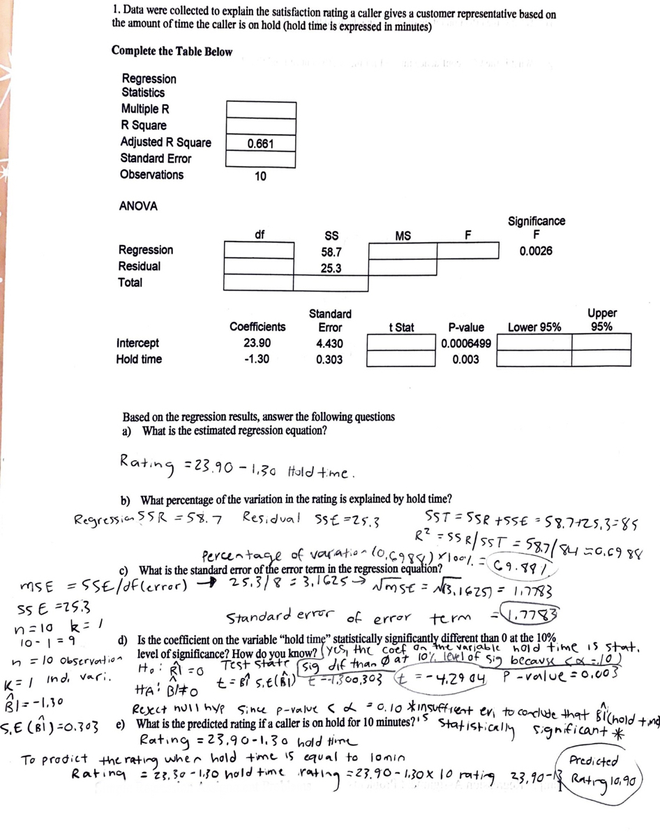 1. Data were collected to explain the satisfaction rating a caller gives a customer representative based on<br>the amount of time the caller is on hold (hold time is expressed in minutes)<br>Complete the Table Below<br>Regression<br>Statistics<br>Multiple R<br>R Square<br>Adjusted R Square<br>0.661<br>Standard Error<br>Observations<br>10<br>ANOVA<br>Significance<br>F<br>df<br>MS<br>Regression<br>Residual<br>58.7<br>0.0026<br>25.3<br>Total<br>Standard<br>Error<br>Upper<br>95%<br>Coefficients<br>t Stat<br>P-value<br>Lower 95%<br>Intercept<br>23.90<br>4.430<br>0.0006499<br>Hold time<br>-1.30<br>0.303<br>0.003<br>Based on the regression results, answer the following questions<br>a) What is the estimated regression equation?<br>Rating =23.90 - 1,30 told time.<br>b) What percentage of the variation in the rating is explained by hold time?<br>Residual Ss€ =25.3<br>SST = 5SR +55€ - 58.7725,3=85<br>R? = SSR/SST = 587/84.<br>Regression sSR =58.7<br>Percentage of varation (o.c98)100. = c9.997<br>What is the standard error of the error term in the regression equatión?<br>mSE =5SE/aflerror) $25.318=3,1625 sE = NB,1625) = 1,7783<br>SS E =25.3<br>Standard error of error<br>1,7783<br>term<br>n=10<br>10-| = 9<br>d) Is the coefficient on the variable “hold timę