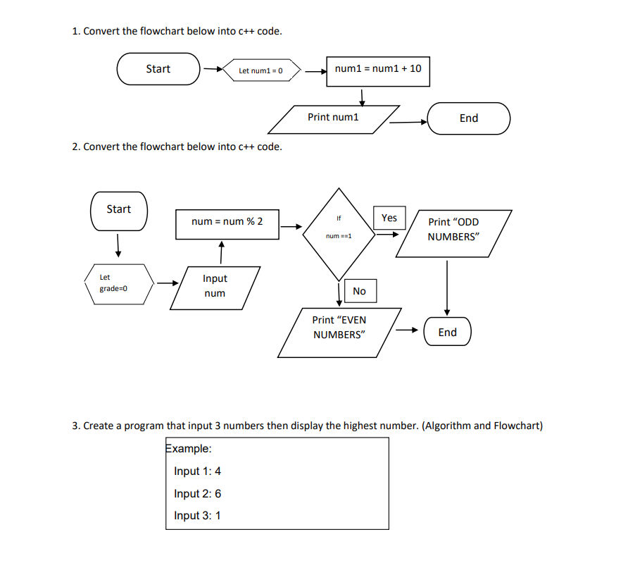 1. Convert the flowchart below into c++ code. Start Let num1 = 0 num1 ...