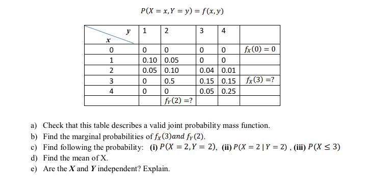 P(X = x,Y = y) = f(x,y)<br>y<br>1<br>3<br>fx(0) = 0<br>0.10 0.05<br>0.05 0.10<br>0.04 0.01<br>0.15 0.15 fx(3) =?<br>0.05 0.25<br>2<br>3<br>0.5<br>4<br>| fy(2) =?<br>a) Check that this table describes a valid joint probability mass function.<br>b) Find the marginal probabilities of fx(3)and fy (2).<br>c) Find following the probability: (i) P(X = 2,Y = 2), (ii) P(X = 2 | Y = 2) , (ii) P(X < 3)<br>d) Find the mean of X.<br>e) Are the X and Y independent? Explain.<br>