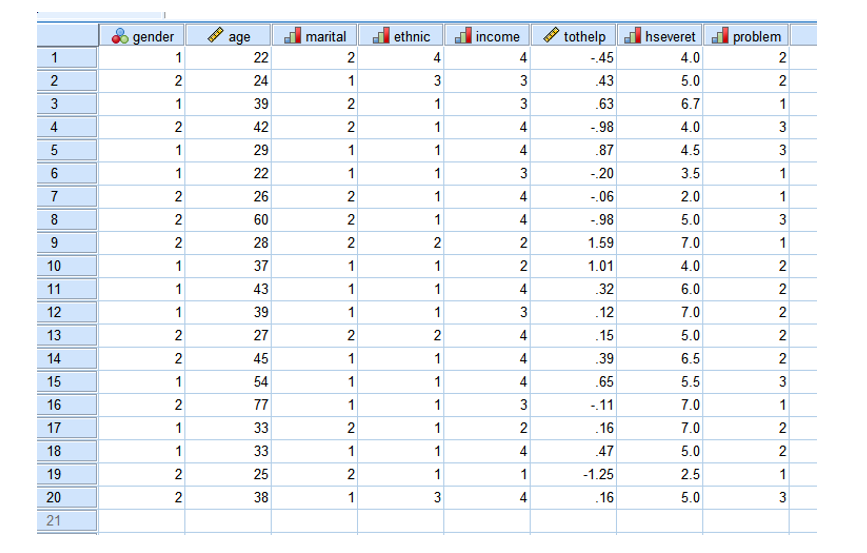 gender<br>age<br>marital<br>ethnic<br>income<br>tothelp<br>hseveret<br>problem<br>1<br>1<br>22<br>2<br>4<br>4<br>-45<br>4.0<br>2<br>24<br>1<br>3<br>43<br>5.0<br>3<br>1<br>39<br>2<br>1<br>3<br>.63<br>6.7<br>1<br>4.<br>2<br>42<br>1<br>4<br>-98<br>4.0<br>3<br>1<br>29<br>1<br>1<br>4<br>.87<br>4.5<br>3<br>6<br>1<br>22<br>1<br>1<br>-20<br>3.5<br>1<br>7<br>26<br>1<br>4<br>-.06<br>2.0<br>1<br>8<br>2<br>60<br>2<br>1<br>4<br>-.98<br>5.0<br>3<br>9<br>2<br>28<br>2<br>2<br>1.59<br>7.0<br>1<br>10<br>1<br>37<br>1<br>1<br>1.01<br>4.0<br>2<br>11<br>1<br>43<br>1<br>1<br>32<br>6.0<br>12<br>1<br>39<br>1<br>3<br>.12<br>7.0<br>2<br>13<br>2<br>27<br>2<br>2<br>4<br>.15<br>5.0<br>2<br>14<br>2<br>45<br>1<br>1<br>4<br>.39<br>6.5<br>2<br>15<br>1<br>54<br>1<br>1<br>4<br>.65<br>5.5<br>3<br>16<br>77<br>1<br>1<br>-.11<br>7.0<br>1<br>17<br>1<br>33<br>2<br>1<br>2<br>.16<br>7.0<br>2<br>18<br>1<br>33<br>1<br>1<br>47<br>5.0<br>19<br>2<br>25<br>1<br>1<br>-1.25<br>2.5<br>1<br>20<br>2<br>38<br>1<br>4<br>.16<br>5.0<br>21<br>2.<br>3.<br>4.<br>3.<br>3.<br>2.<br>24<br>3.<br>2.<br>2.<br>2.<br>2.<br>2.<br>5.<br>CO<br>