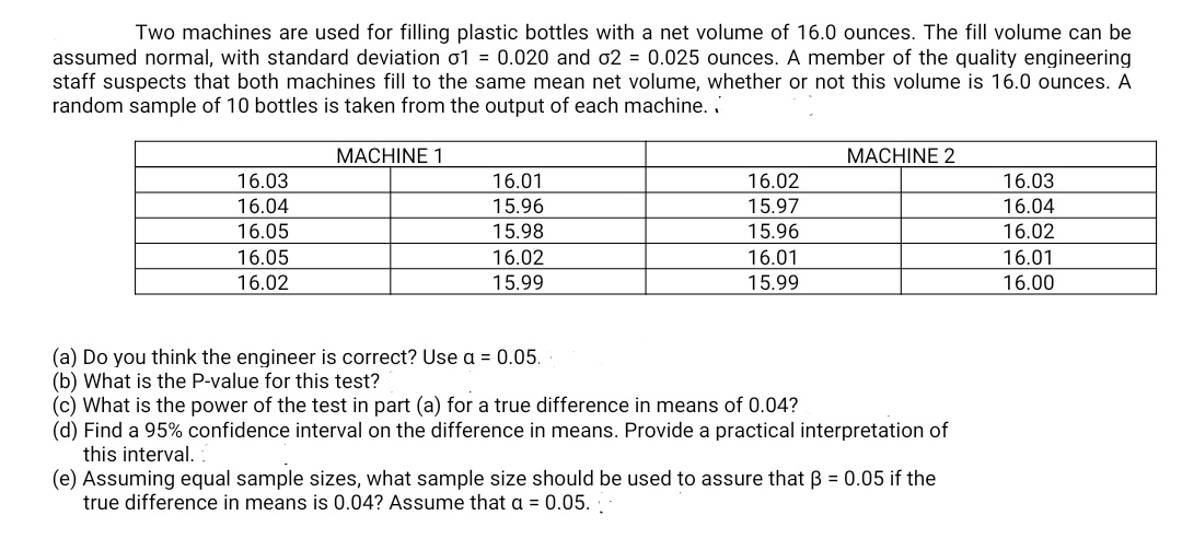 Two machines are used for filling plastic bottles with a net volume of 16.0 ounces. The fill volume can be<br>assumed normal, with standard deviation o1 = 0.020 and o2 = 0.025 ounces. A member of the quality engineering<br>staff suspects that both machines fill to the same mean net volume, whether or not this volume is 16.0 ounces. A<br>random sample of 10 bottles is taken from the output of each machine.<br>MACHINE 1<br>MACHINE 2<br>16.03<br>16.01<br>16.02<br>16.03<br>16.04<br>15.96<br>15.97<br>16.04<br>16.05<br>15.98<br>15.96<br>16.02<br>16.05<br>16.02<br>16.01<br>16.01<br>16.02<br>15.99<br>15.99<br>16.00<br>(a) Do you think the engineer is correct? Use a = 0.05.<br>(b) What is the P-value for this test?<br>(c) What is the power of the test in part (a) for a true difference in means of 0.04?<br>(d) Find a 95% confidence interval on the difference in means. Provide a practical interpretation of<br>this interval.<br>(e) Assuming equal sample sizes, what sample size should be used to assure that B = 0.05 if the<br>true difference in means is 0.04? Assume that a = 0.05.<br>