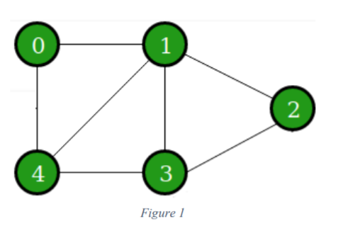 1<br>2<br>4<br>3<br>Figure 1<br>