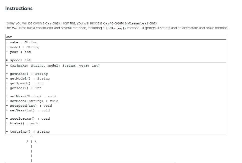 Instructions<br>Today you willI be given a Car Class. From this, you will subclass Car to create a NissanLeaf Class.<br>The Car class has a constructor and several methods, including a tostring () method, 4 getters, 4 setters and an accelarate and brake method.<br>Car<br>make : String<br>model : String<br>year : int<br># speed: int<br>Car (make: String, model: String, year: int)<br>getMake () : String<br>getModel () : String<br>+ getSpeed () : int<br>getYear () : int<br>setMake (String) : void<br>+ setMode1 (String) : void<br>setSpeed (int) : void<br>+ setYear (int) : void<br>accelerate () : void<br>brake () : void<br>tostring () : String<br>