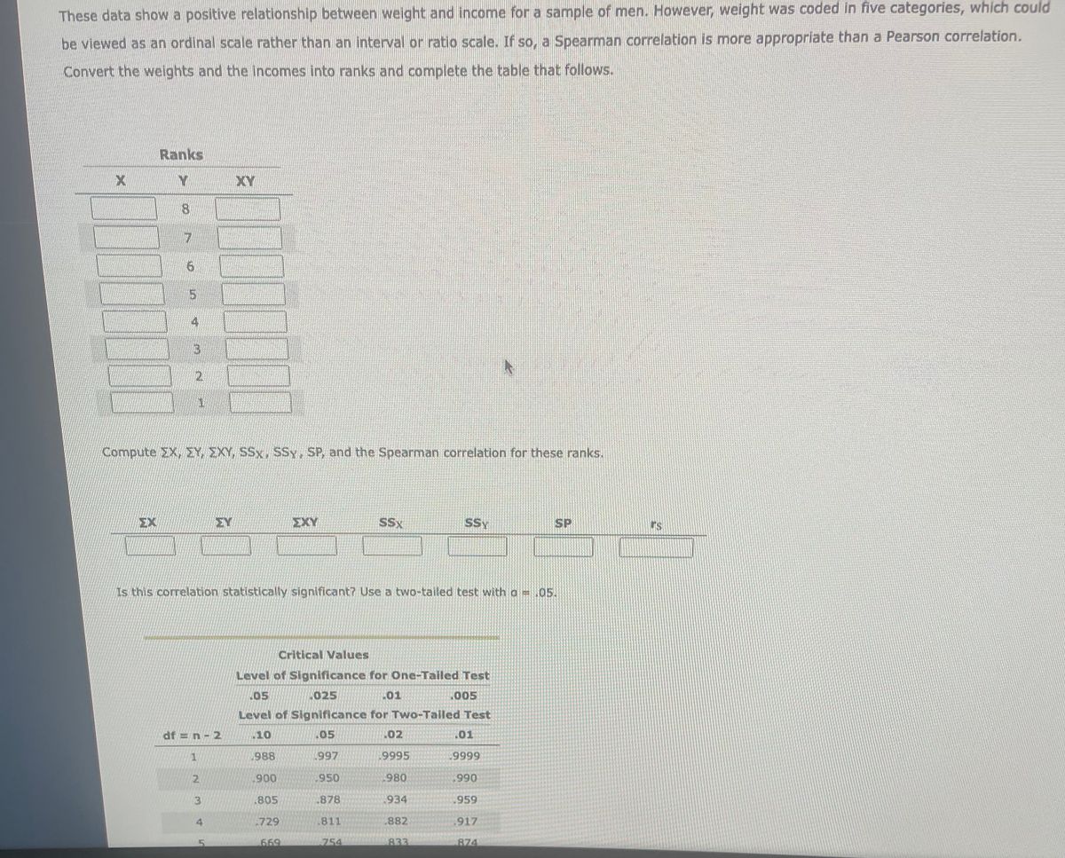 These data show a positive relationship between weight and income for a sample of men. However, weight was coded in five categories, which could<br>be viewed as an ordinal scale rather than an interval or ratio scale. If so, a Spearman correlation is more appropriate than a Pearson correlation.<br>Convert the weights and the incomes into ranks and complete the table that follows.<br>Ranks<br>XY<br>8.<br>5.<br>4<br>2.<br>1.<br>Compute EX, EY, EXY, SSx, SSy, SP, and the Spearman correlation for these ranks.<br>EX<br>EY<br>ΣΧΥ<br>SSx<br>SSY<br>SP<br>Is this correlation statistically significant? Use a two-tailed test with a =.05.<br>Critical Values<br>Level of Significance for One-Tailed Test<br>05<br>025<br>01<br>.005<br>Level of Significance for Two-Tailed Test<br>df = n- 2<br>.10<br>.05<br>.02<br>.01<br>1<br>988<br>997<br>.9995<br>.9999<br>2<br>900<br>950<br>980<br>,990<br>.805<br>.878<br>.934<br>.959<br>.729<br>.811<br>.882<br>,917<br>669<br>754<br>833<br>874<br>