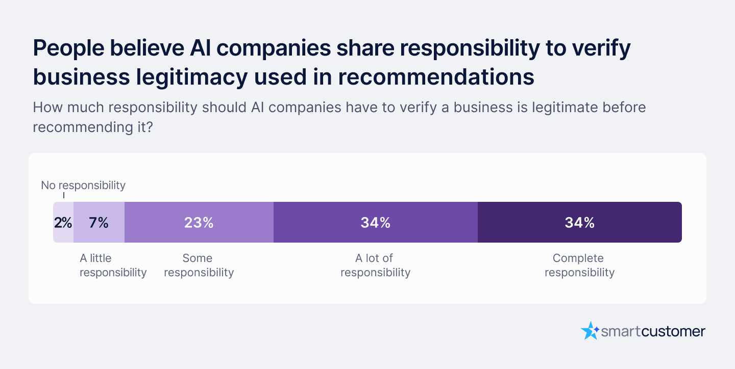 AI responsibility — business legitimacy.png