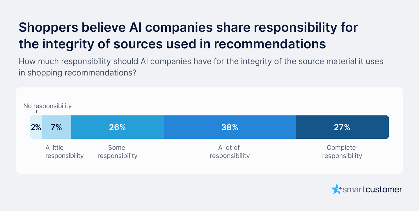 AI responsibility — source integrity.png