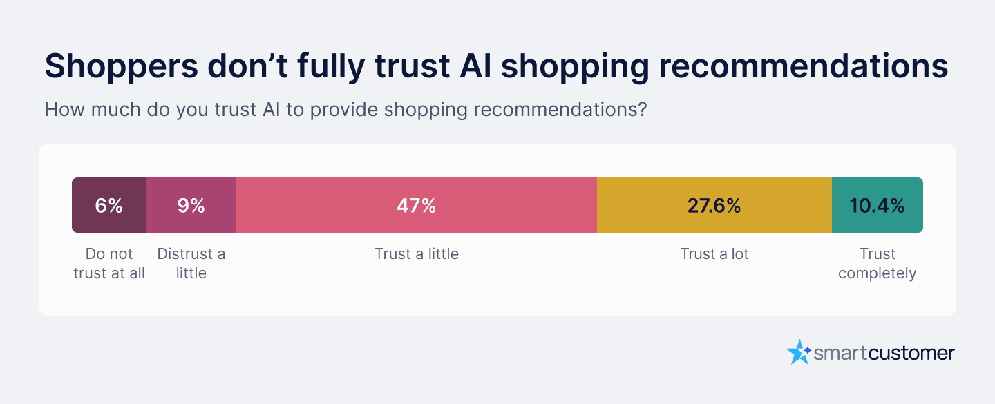 AI's product recommendations.png