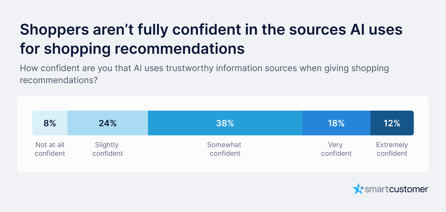 Confidence in trustworthy sources-final.png