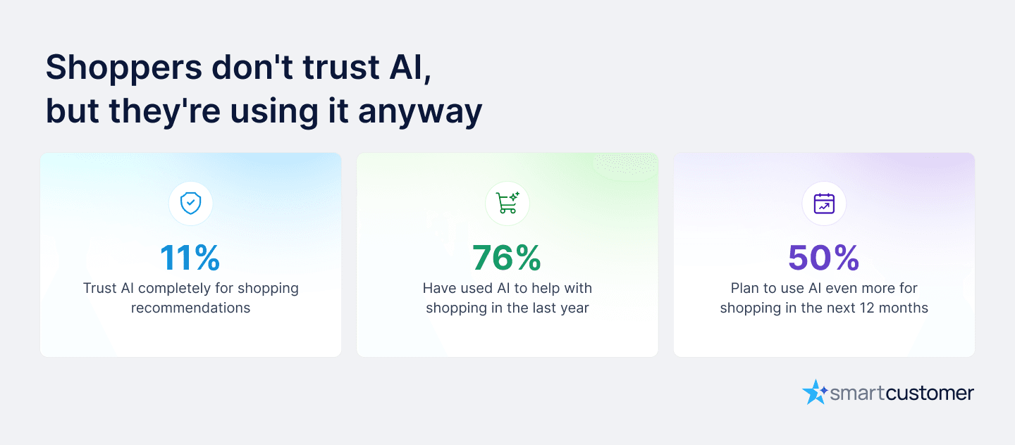 Trust vs. usage.png