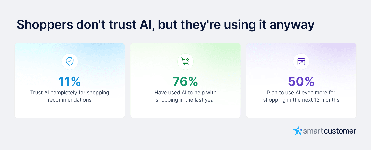 Trust vs. usage-final.png