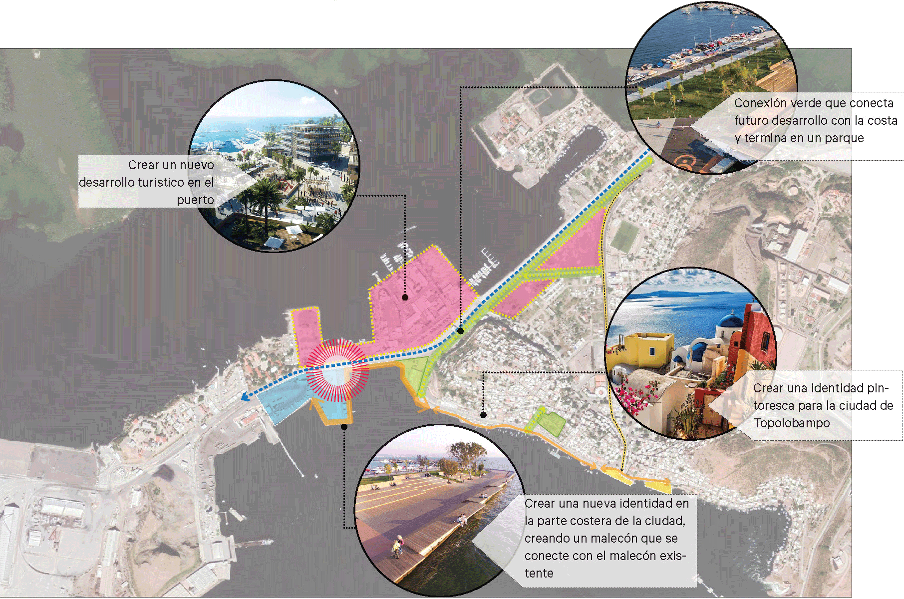 Urban development plan showing proposed waterfront improvements for Topolobampo, including new tourist facilities, coastal walkway connections, and visual identity elements.