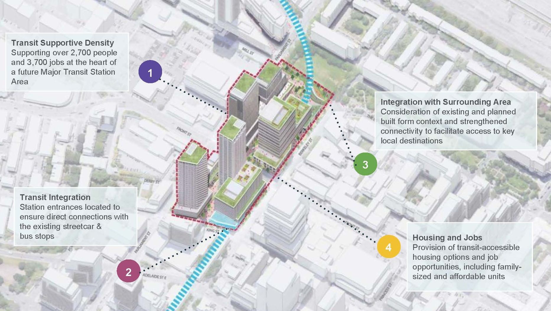 Transit-oriented development plan showing four key planning principles around a major transit station area, including density, integration, connectivity, and mixed housing/employment uses.