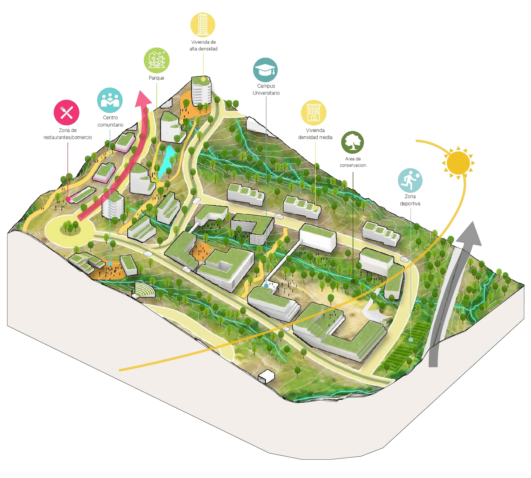 Site development plan showing mixed-use campus with high-density housing, university buildings, community center, parks, sports zone, and conservation areas on sloped terrain.