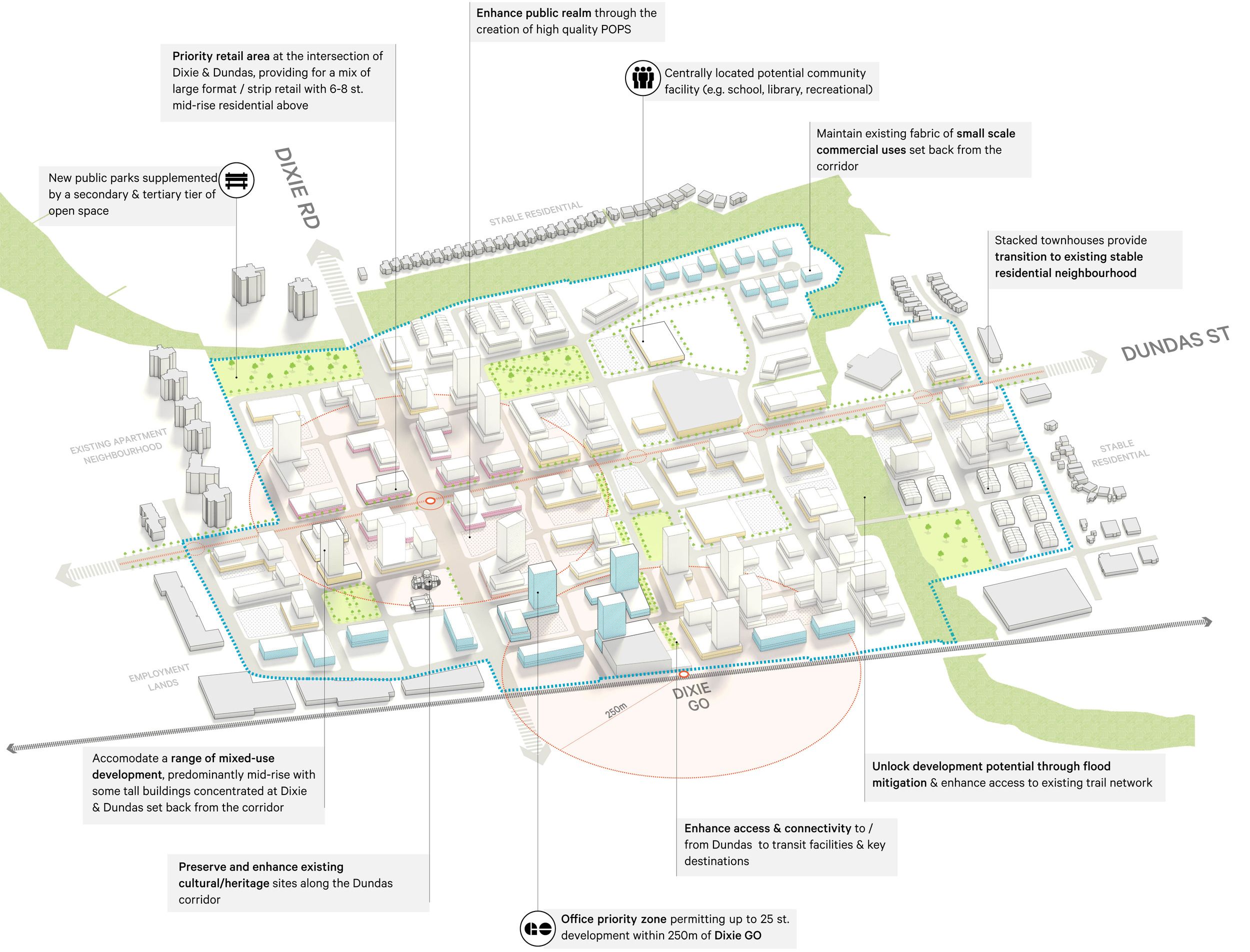 Urban development plan showing mixed-use zones, public spaces, and transit connections along the Dixie and Dundas corridor, with building heights, community facilities, and green spaces indicated.