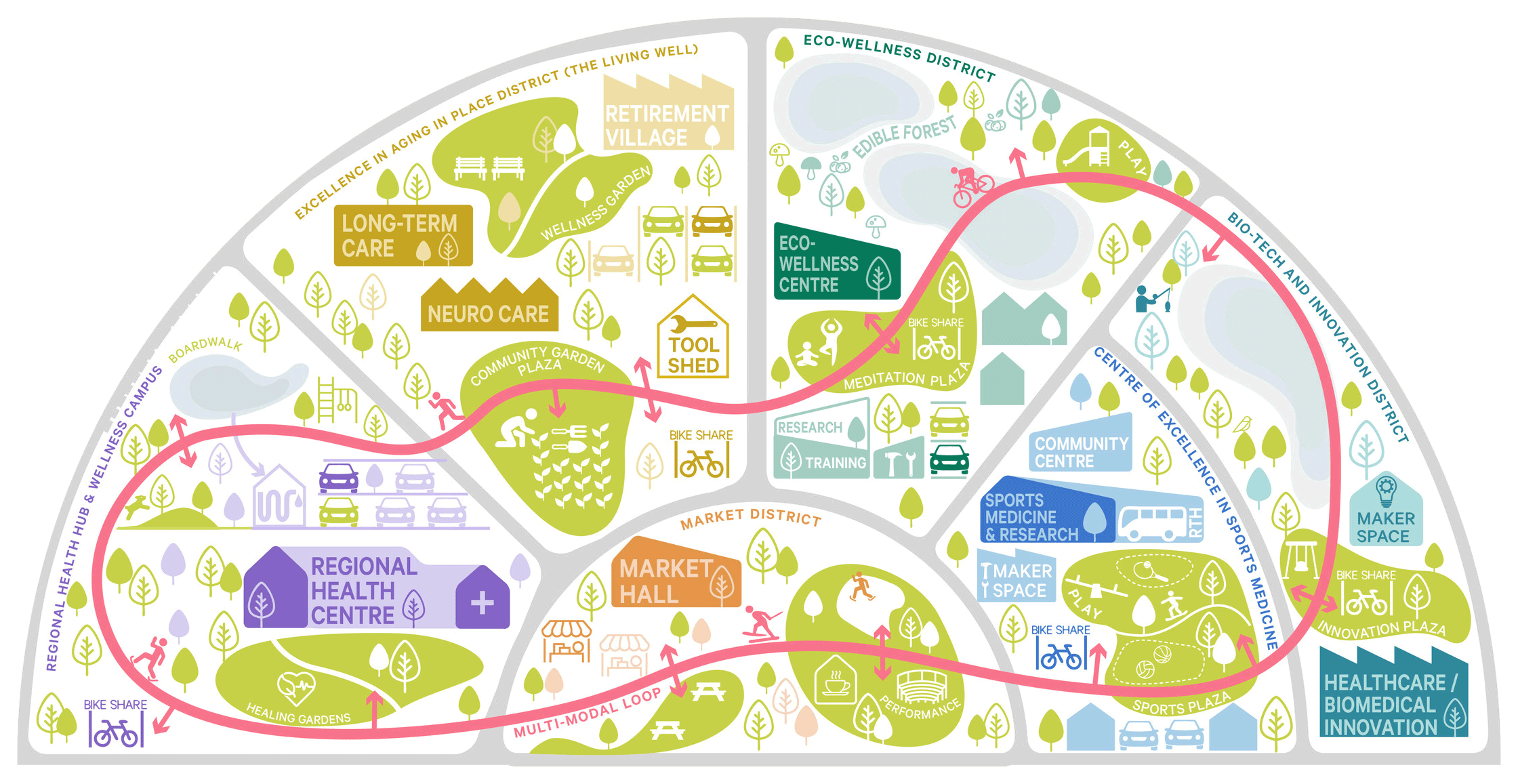 Master plan showing integrated healthcare and wellness districts with connected paths between medical facilities, community spaces, and recreational areas.