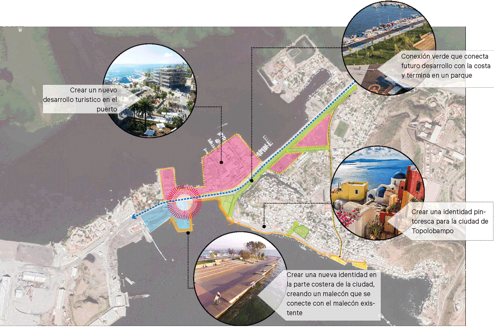 Sinaloa Regional Tourism Plan