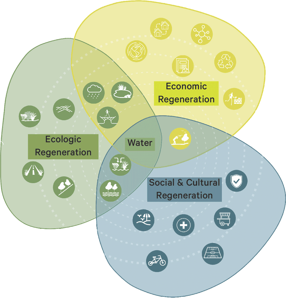 Acapulco Revitalization Plan: Co-Designing With Nature