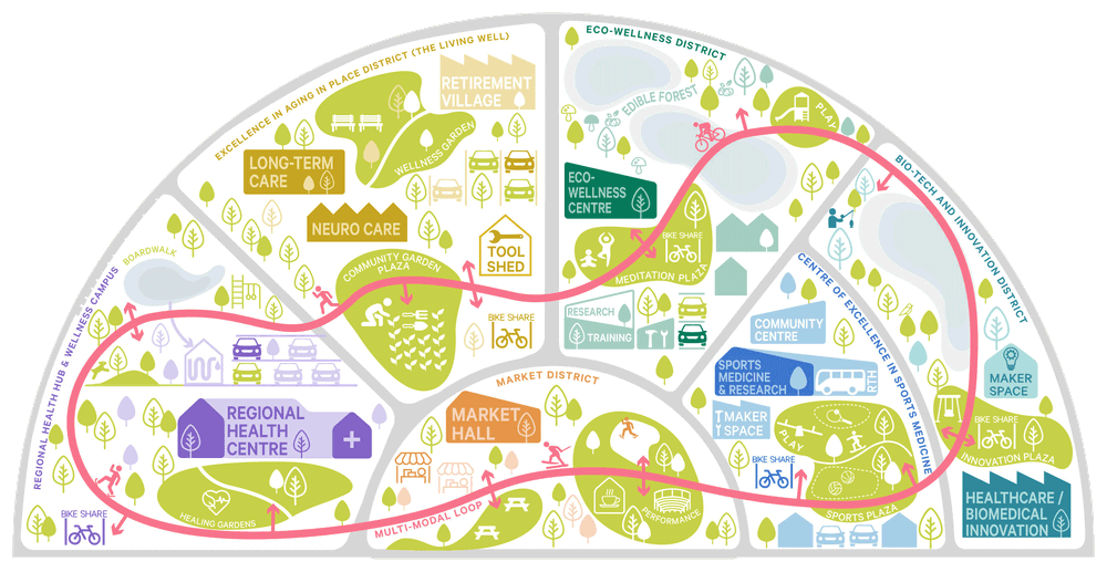 Poplar Regional Health and Wellness Village