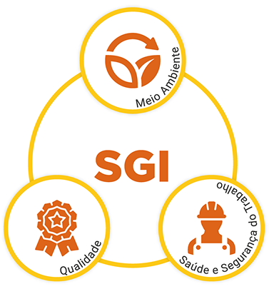 Ilustração dos Princípios SGI