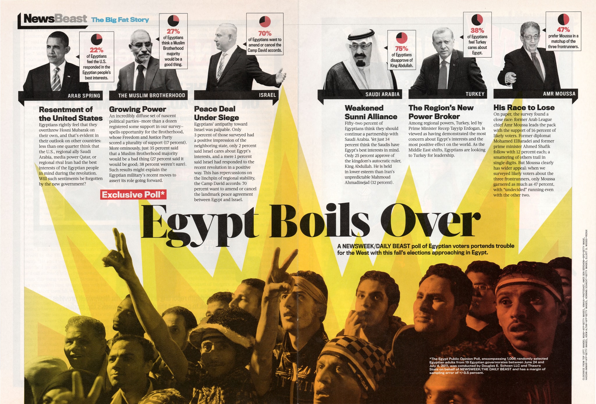 Egypt spread