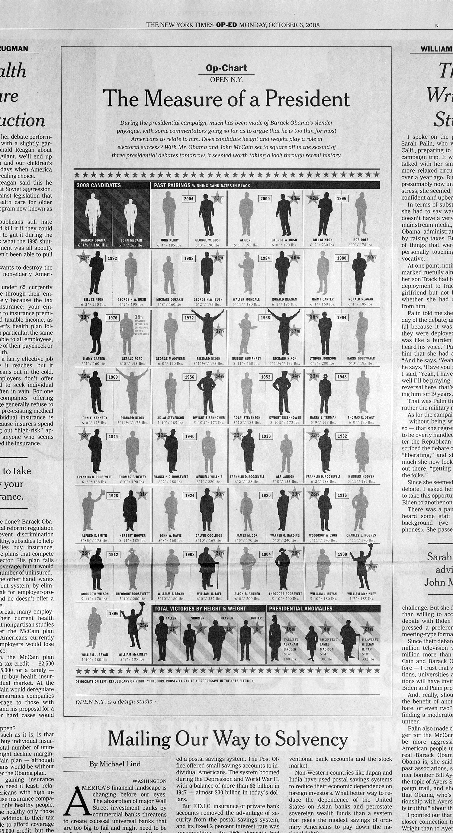 Information graphic on the different physical sizes of the president throughout time