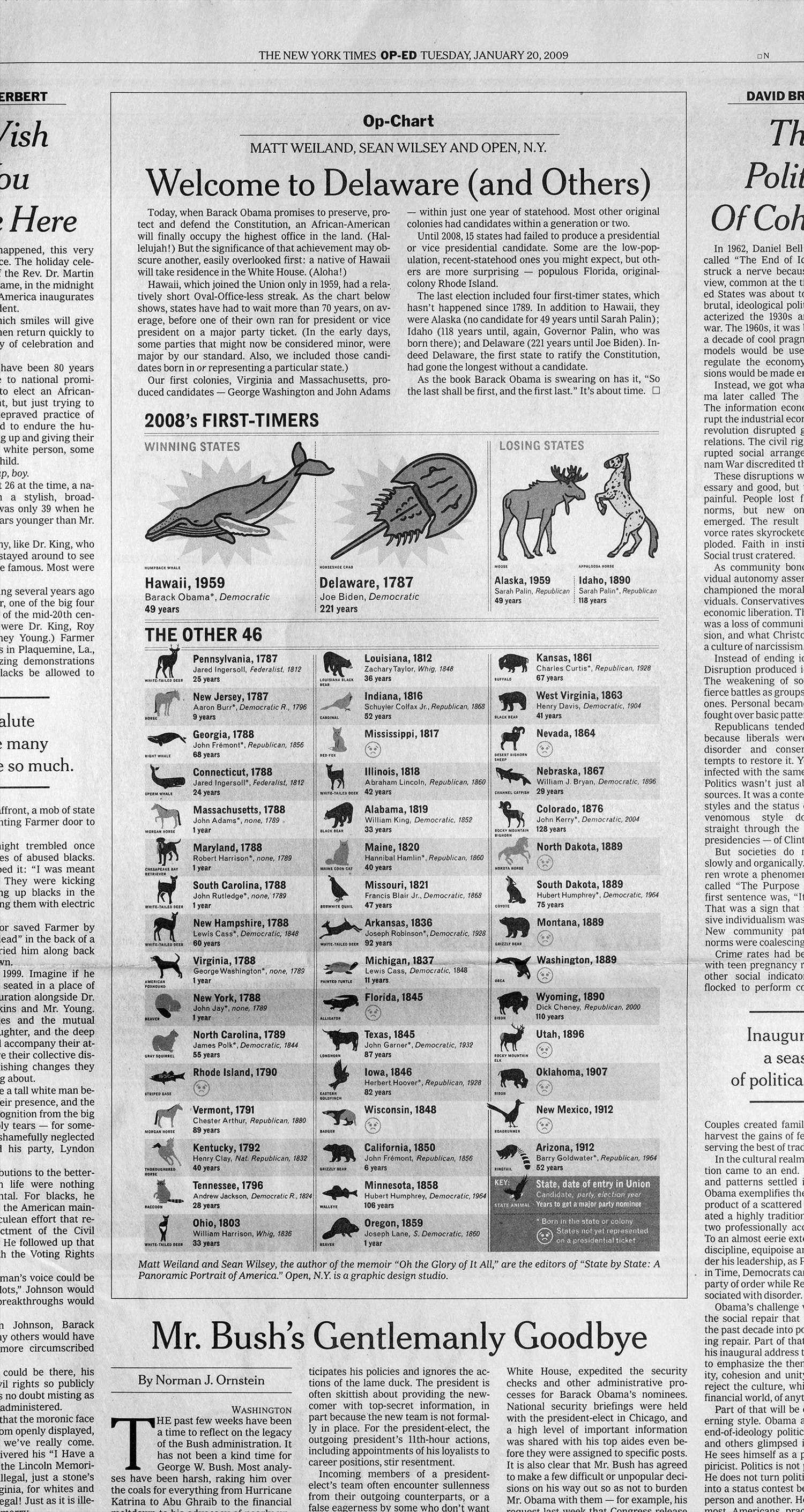 Information graphic on when each state had thier first presidential candidate