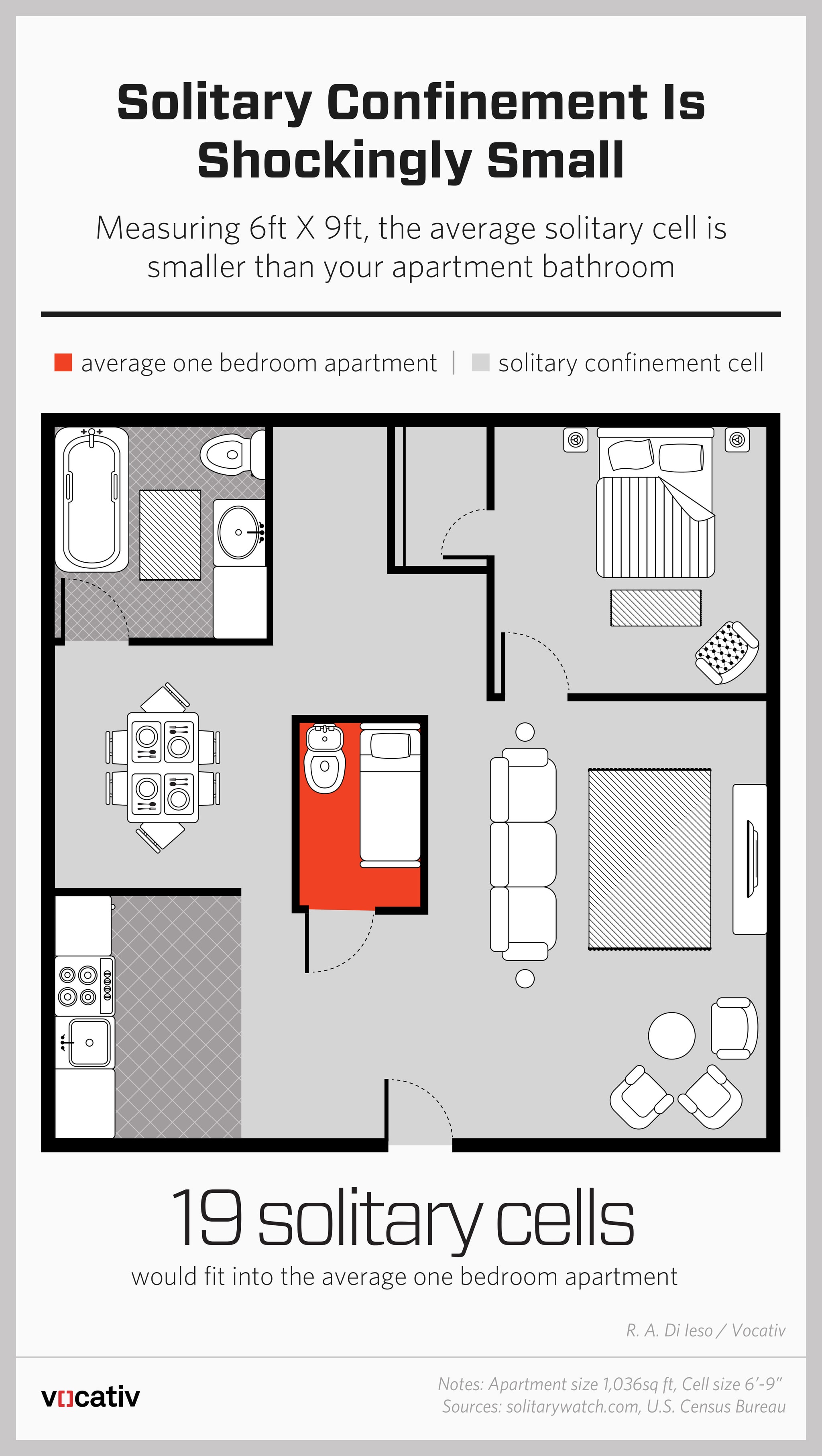 Information graphic on the size of a solitary confinement cell compared to the average apartment