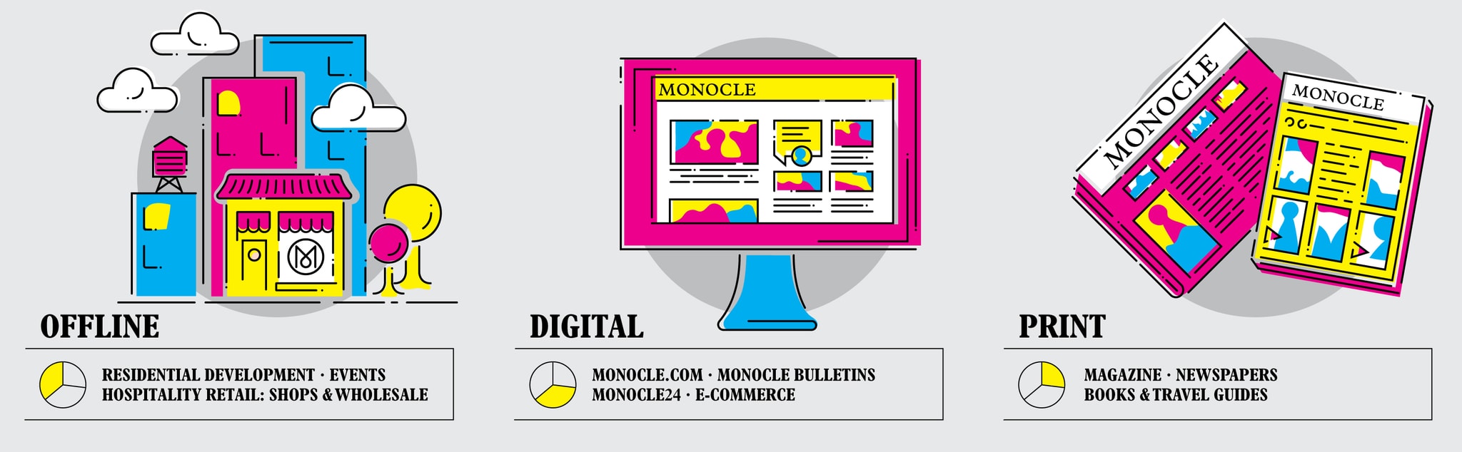 Business model breakdown