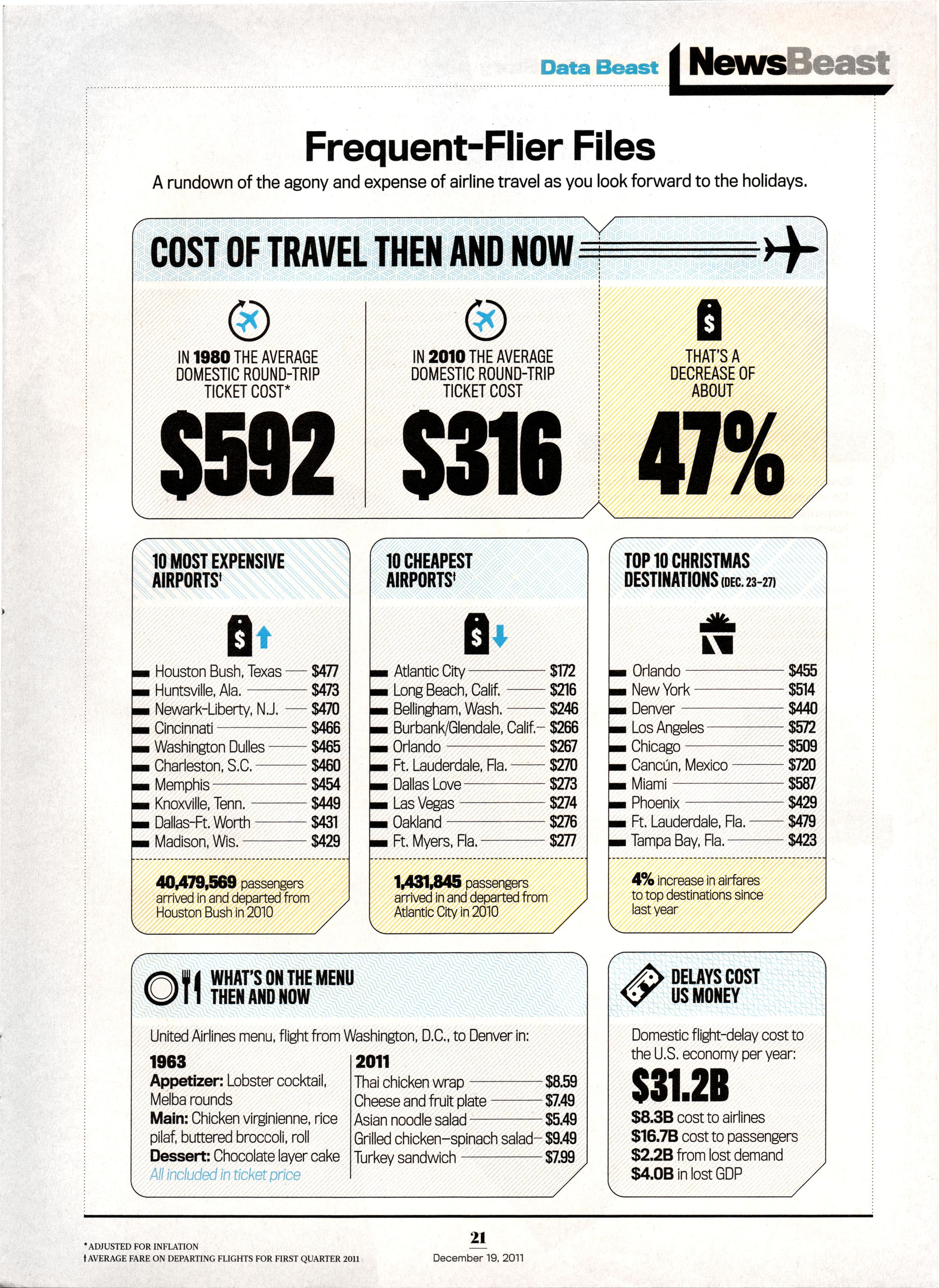 Air travel information graphic