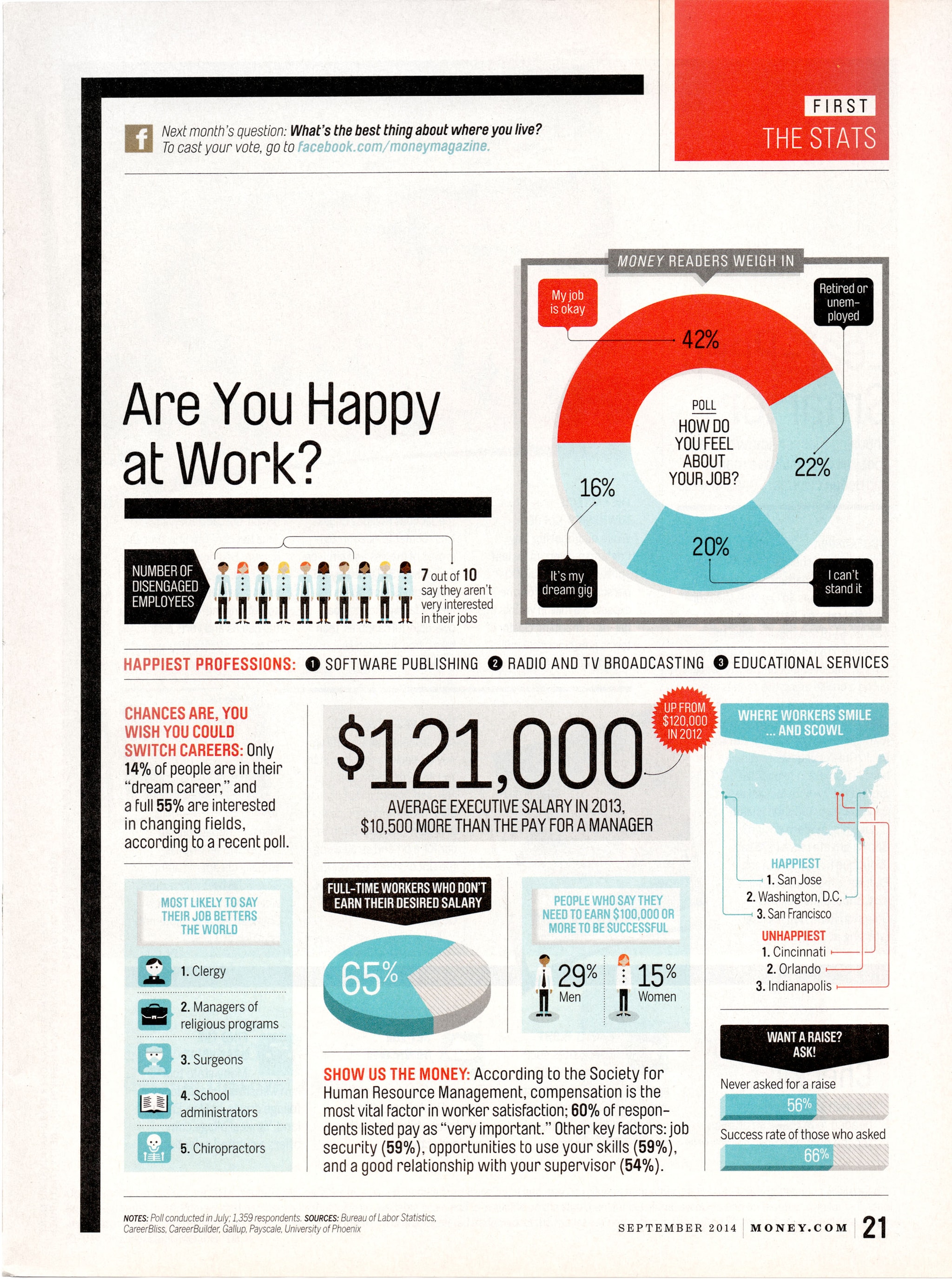 Work happiness infographic