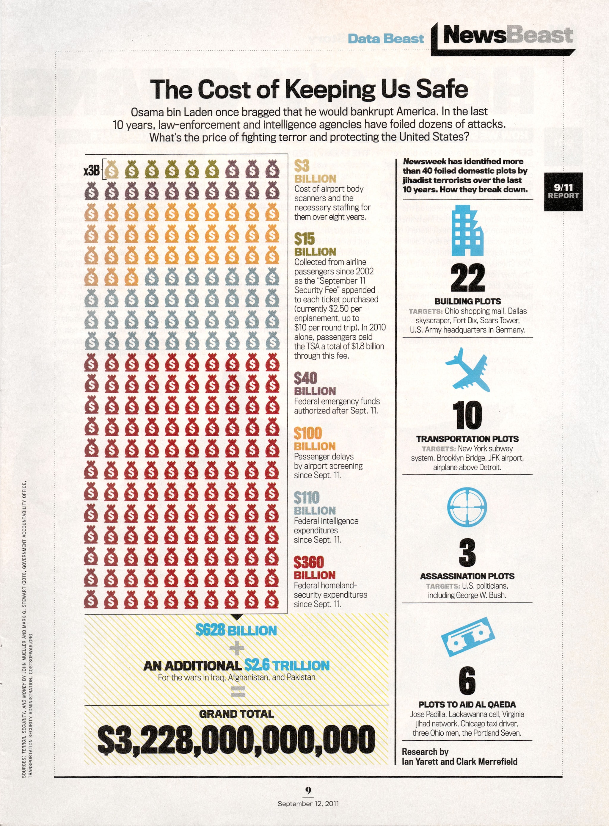 Cost of fighting terrorism infographic