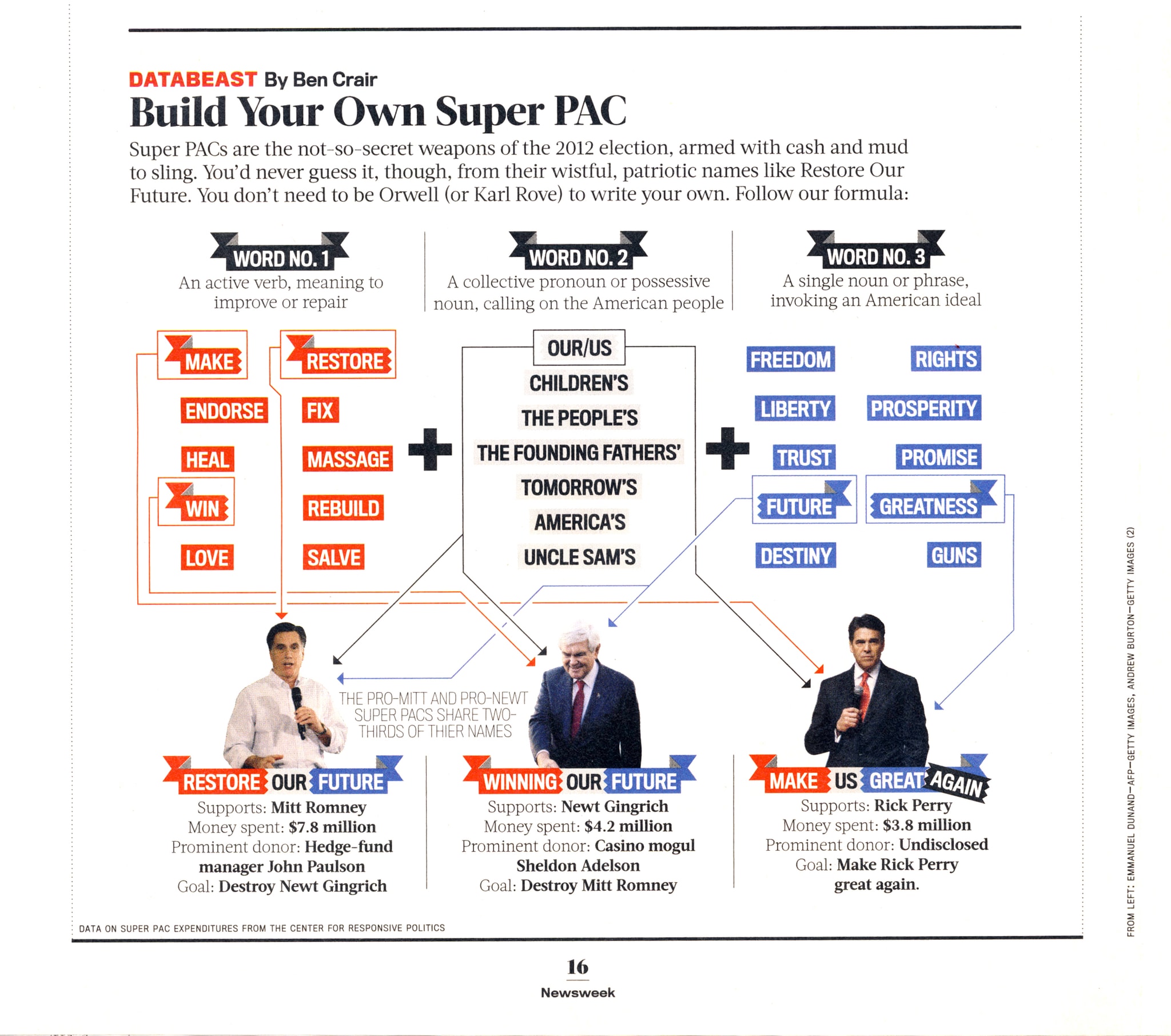 Information graphic on the nonsenical naming of super pacs