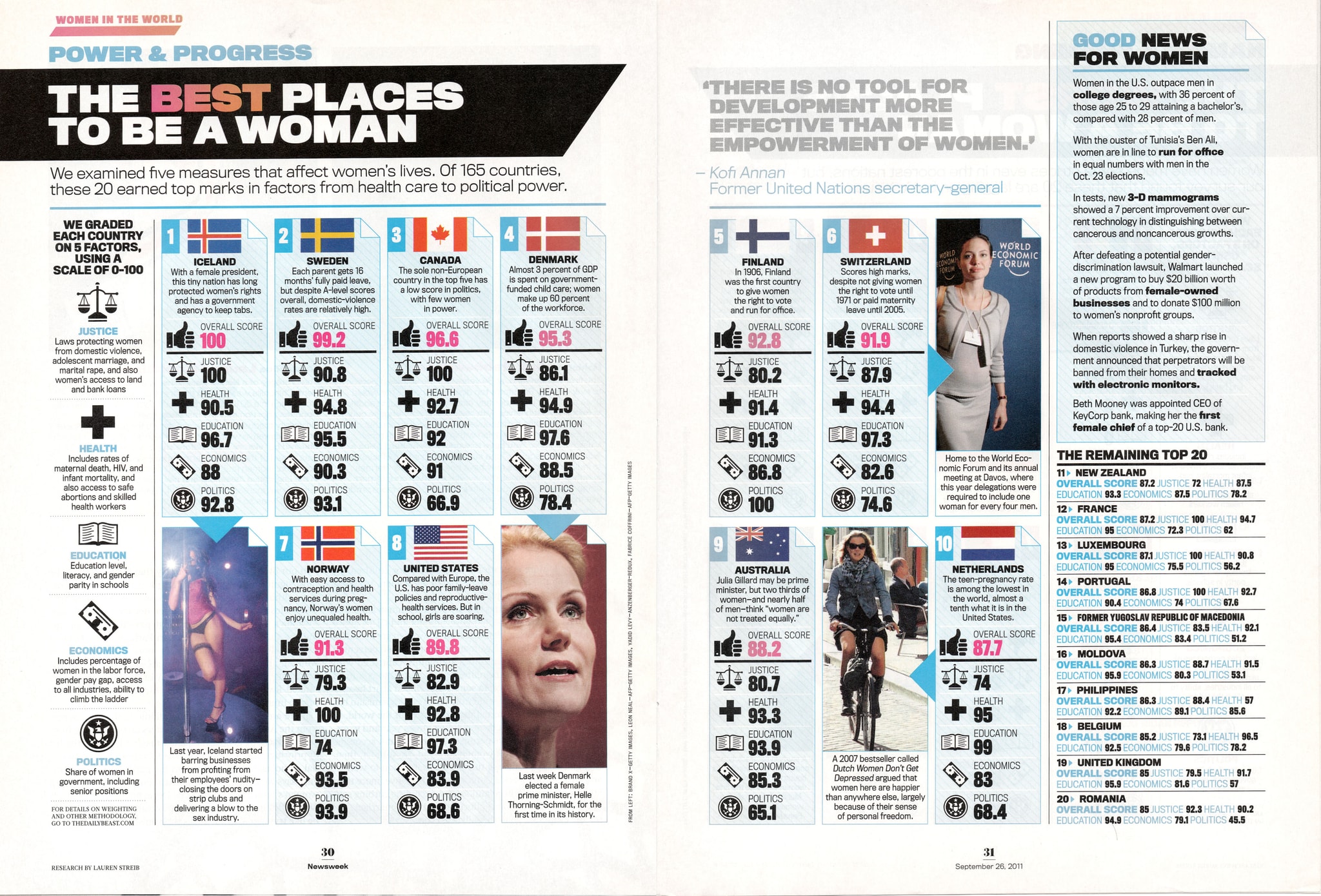 Opening spread