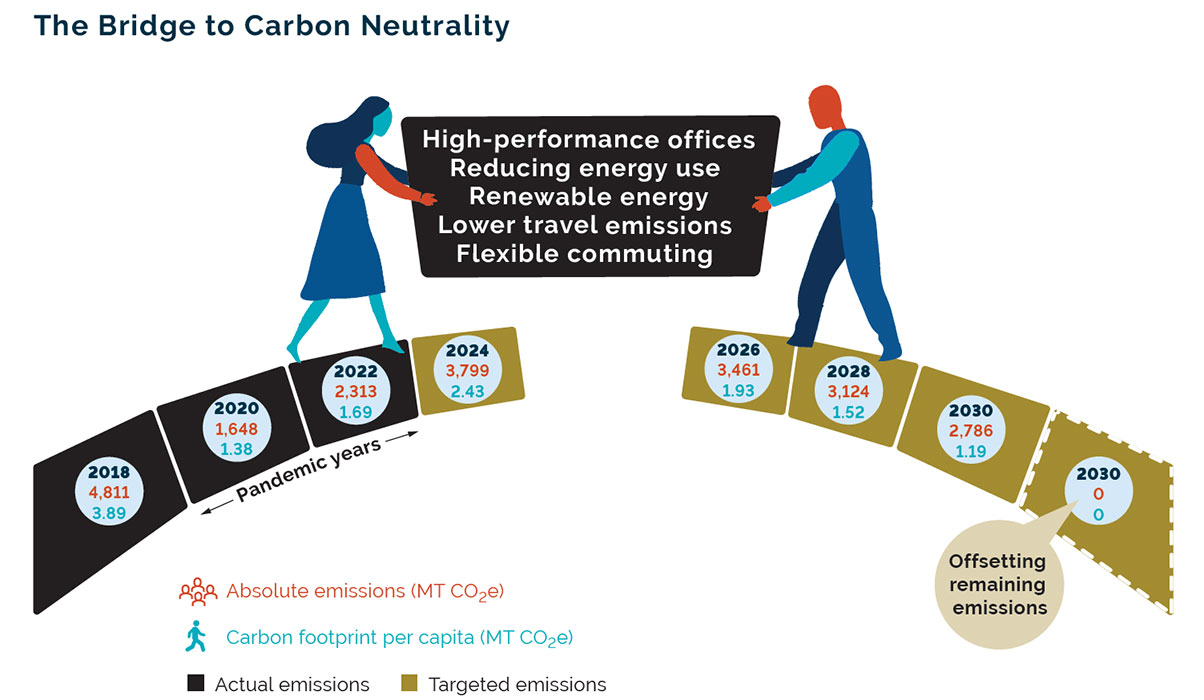 Corporate Climate Action.
