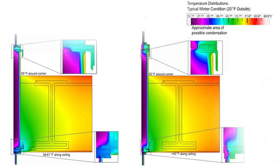 Temperature distribution detail from Rhodes Tower in Columbus, Ohio.