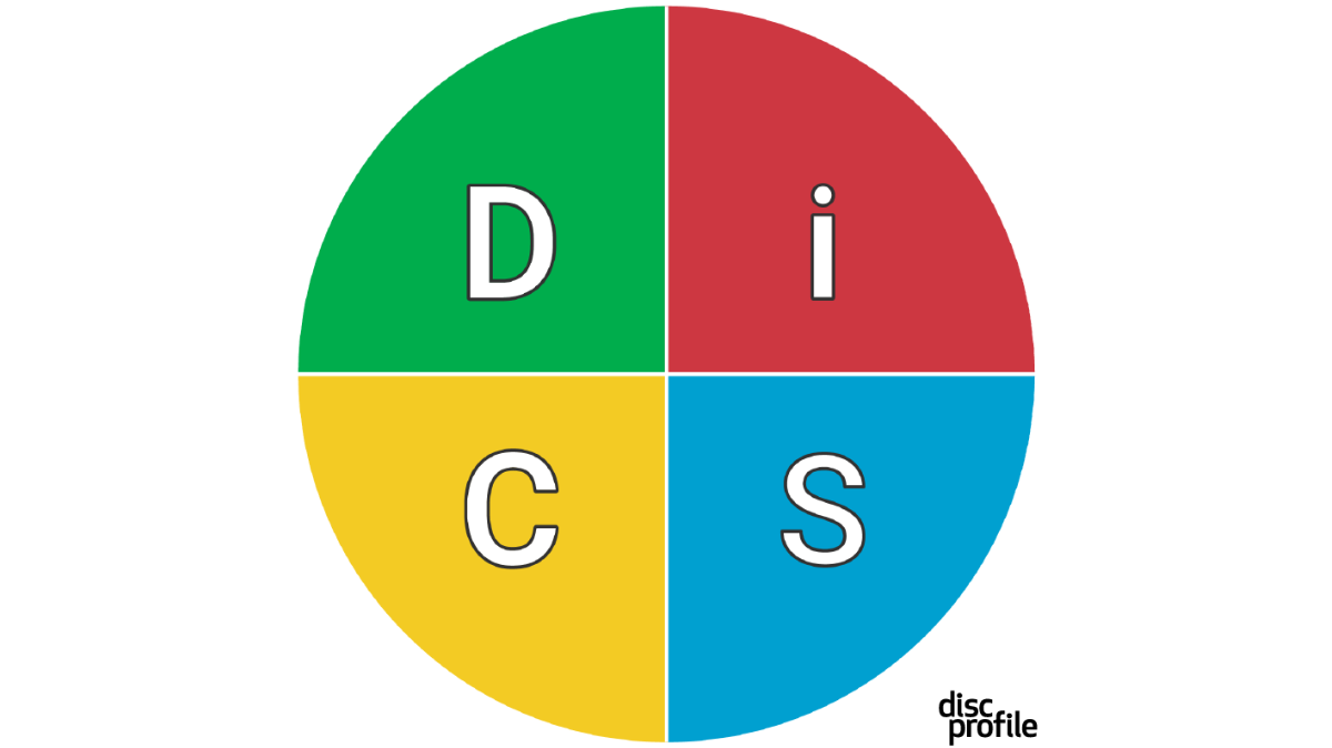 Explore the DiSC® Model