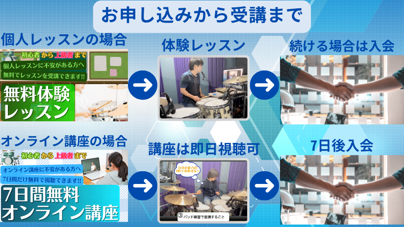 お申し込みから受講まで