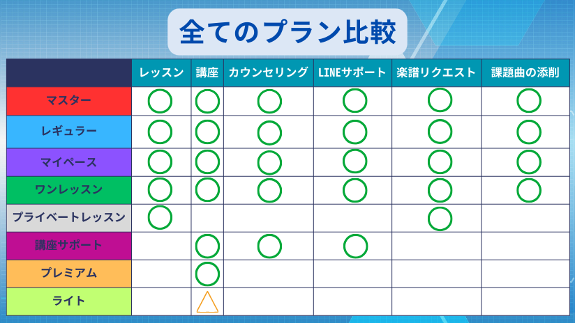 プランのサービス比較