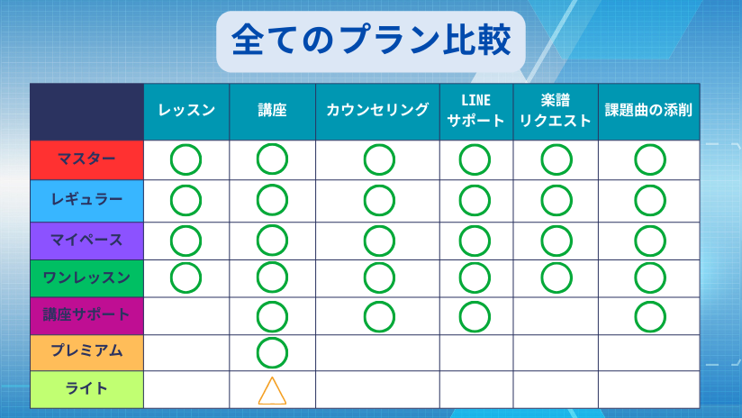 全プラン比較