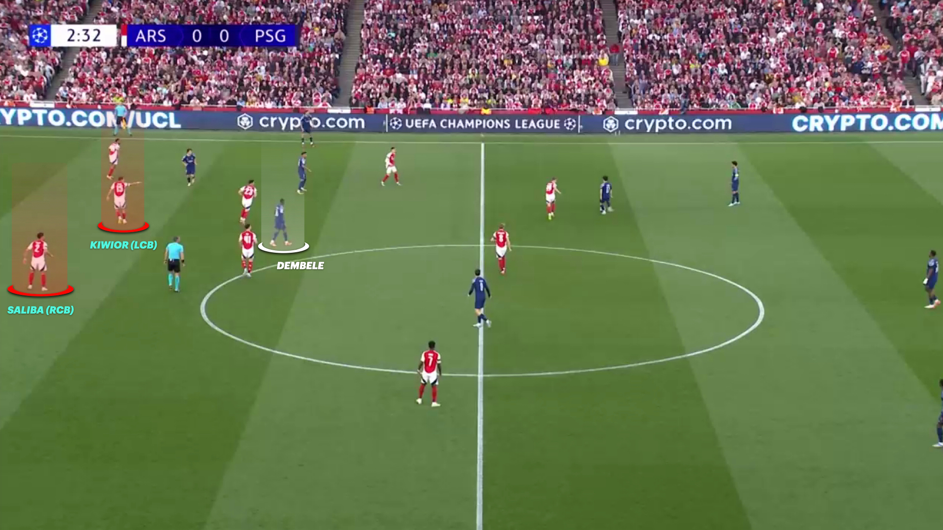 ARSENAL vs. PSG - TACTICAL ANALYSIS