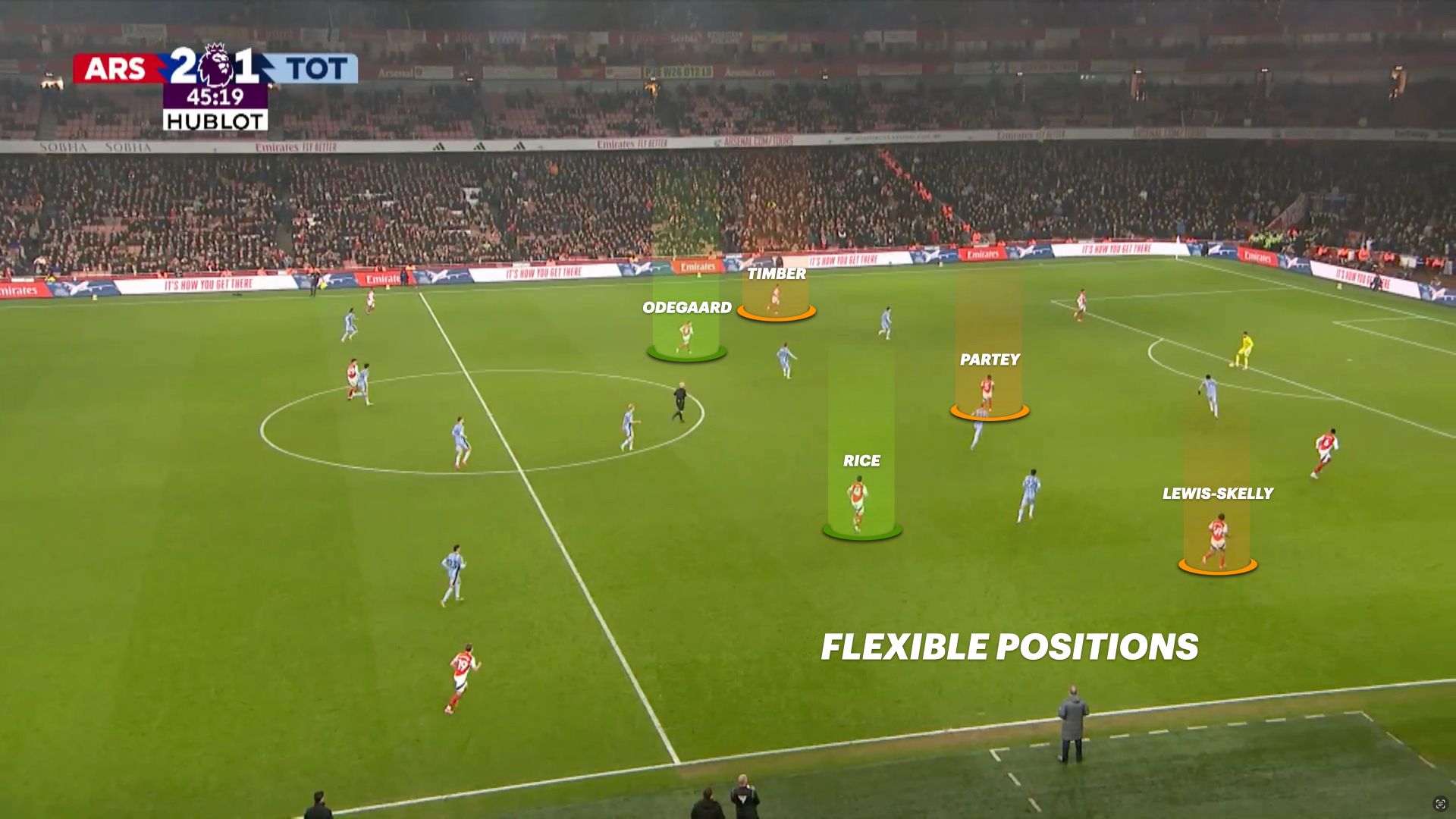 ¿Y si Mikel Arteta está cambiando la Premier?