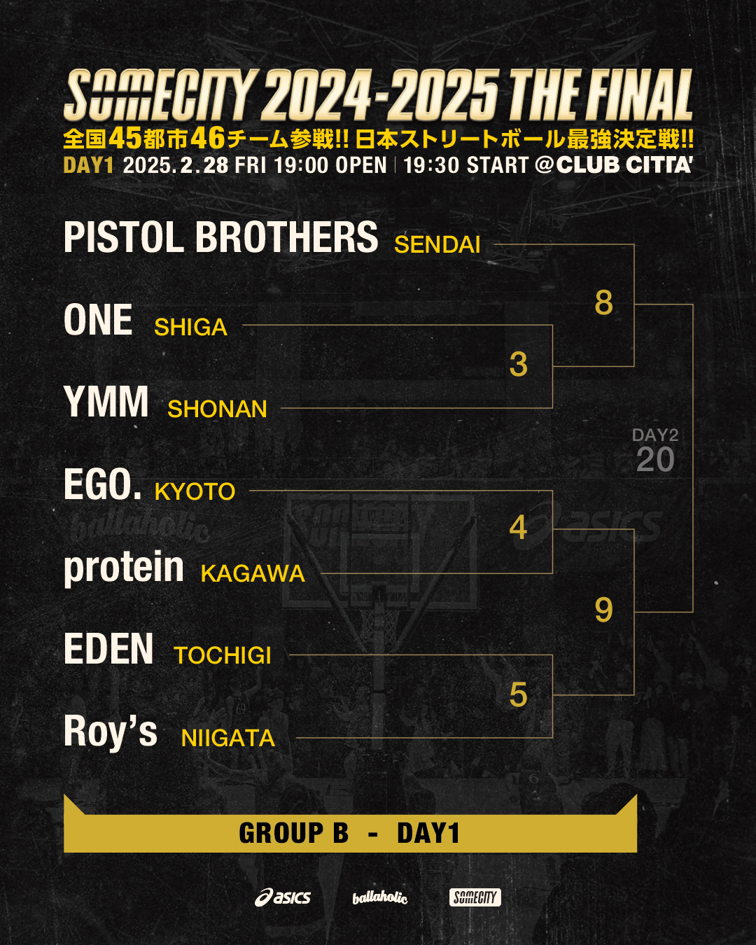 SOMECITY THE FINAL Champion × ballaholic SOMECITY OKINAWA2023-2024 PLAYOFF結果】 待ったなしのプレーオフ