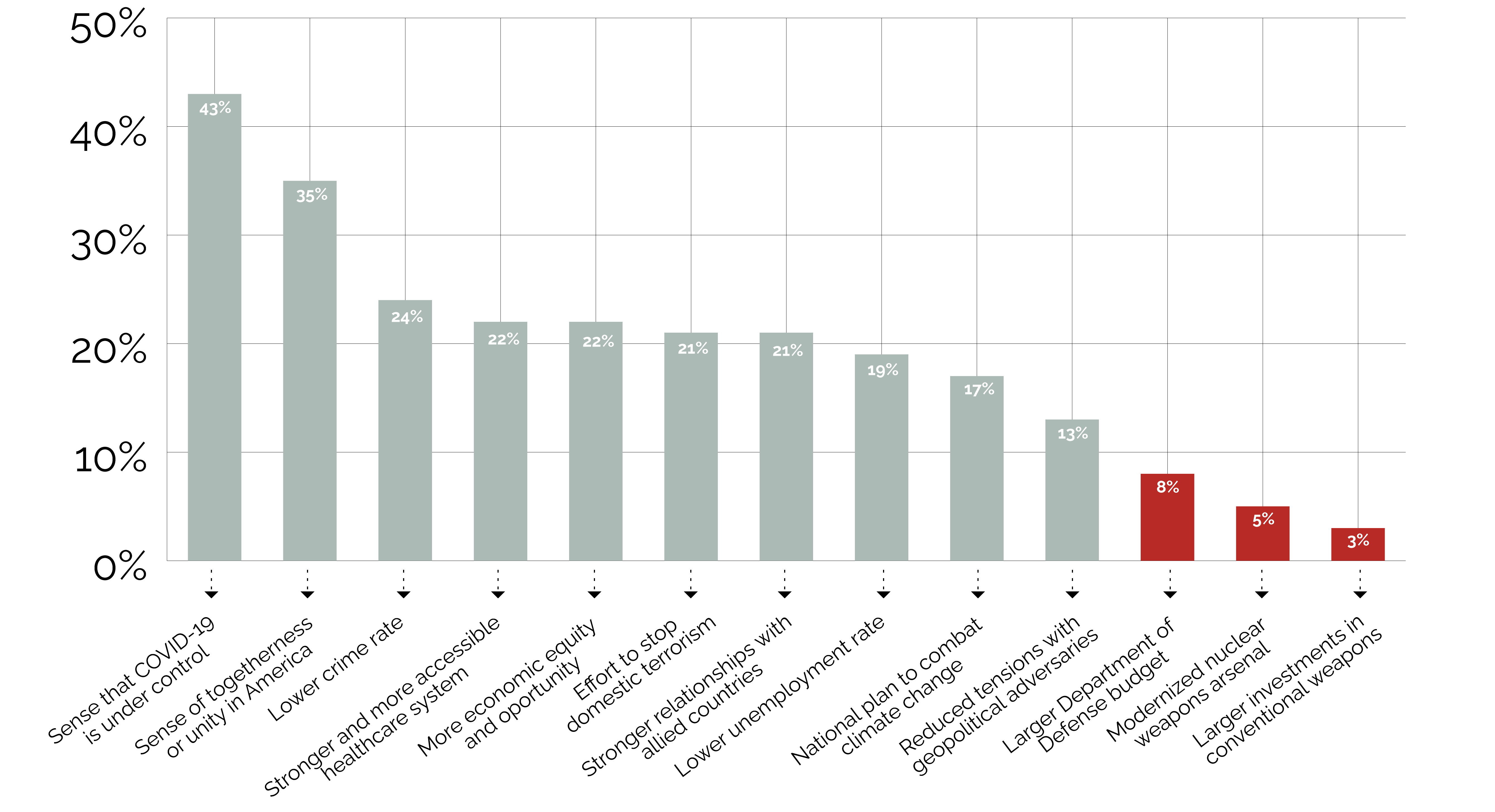 5 long-bar-chart