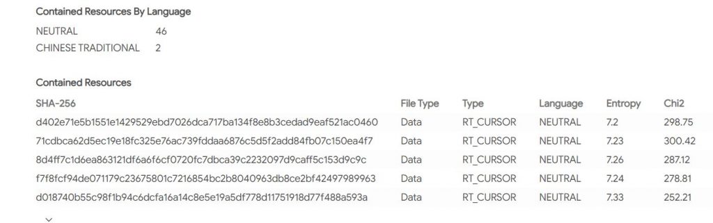 Figure 4: Malware attribution information