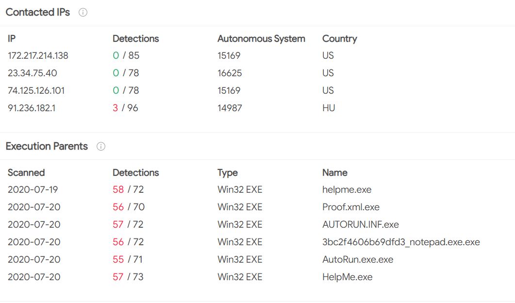 Figure 5: Malware IP hosted in Hungary