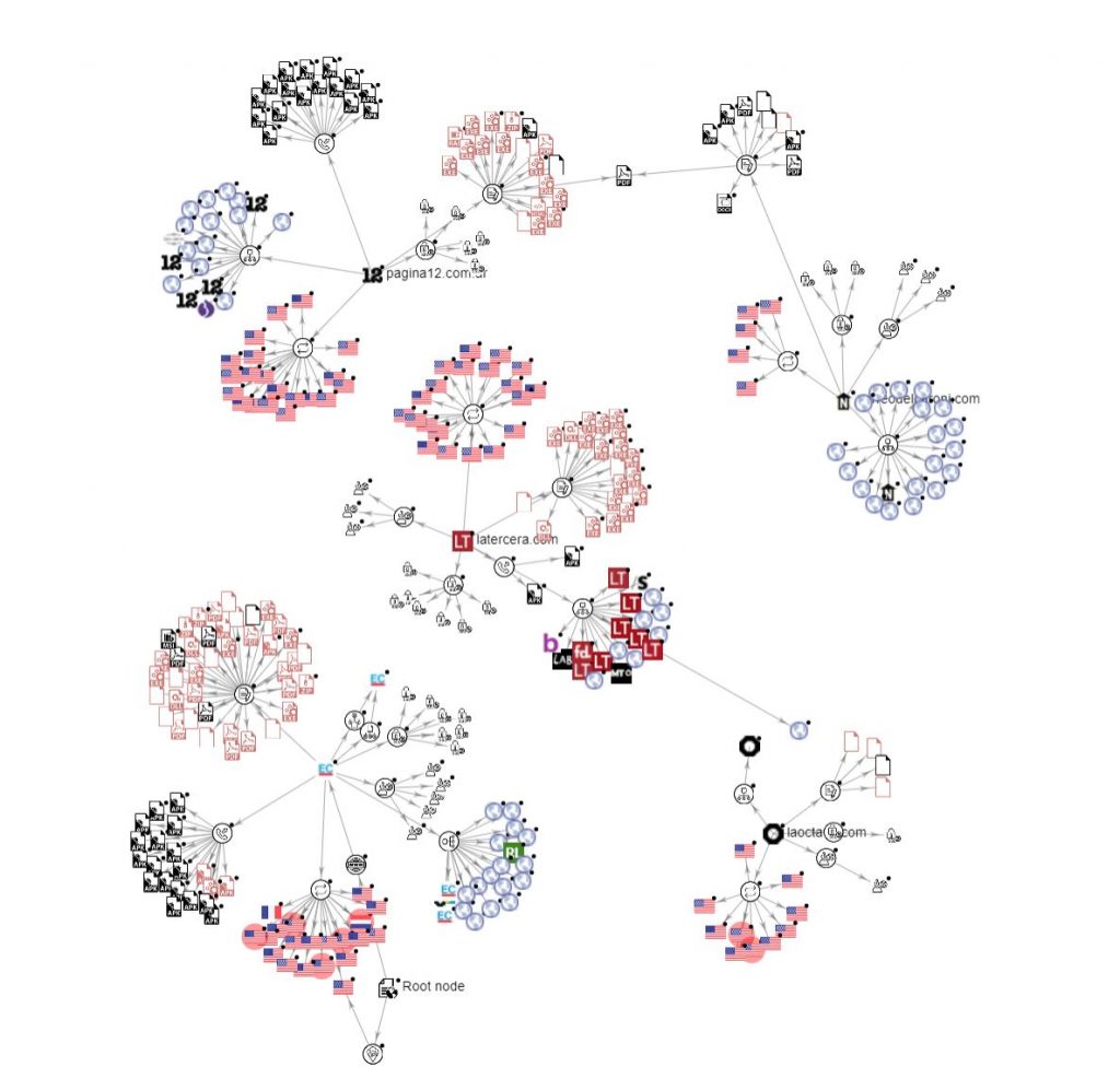 Figure 3: Network of Five Infected Domains
