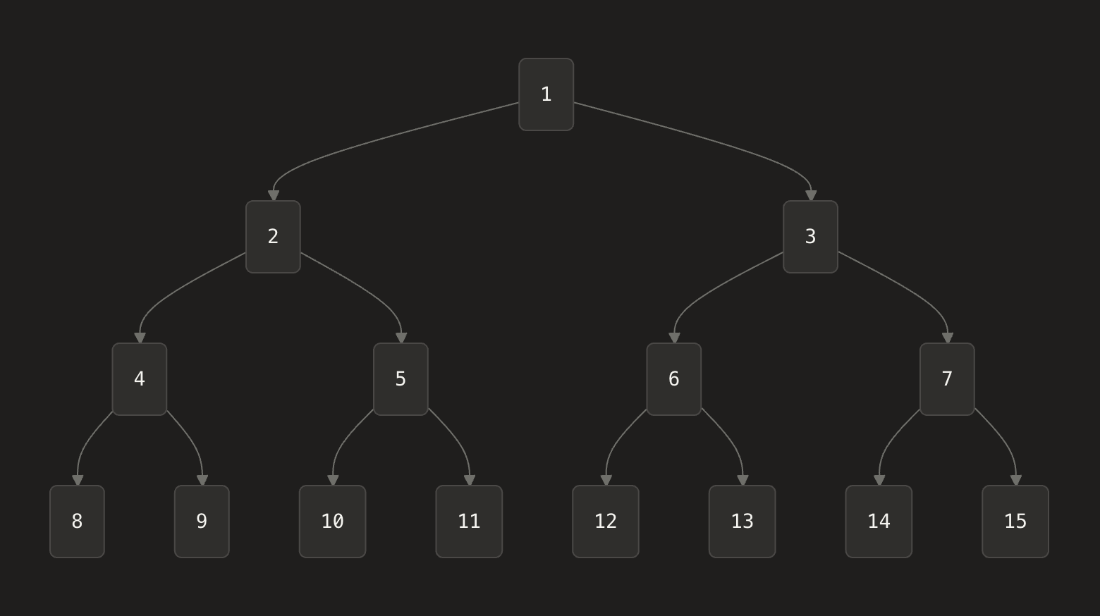 Example Tree #1 diagram