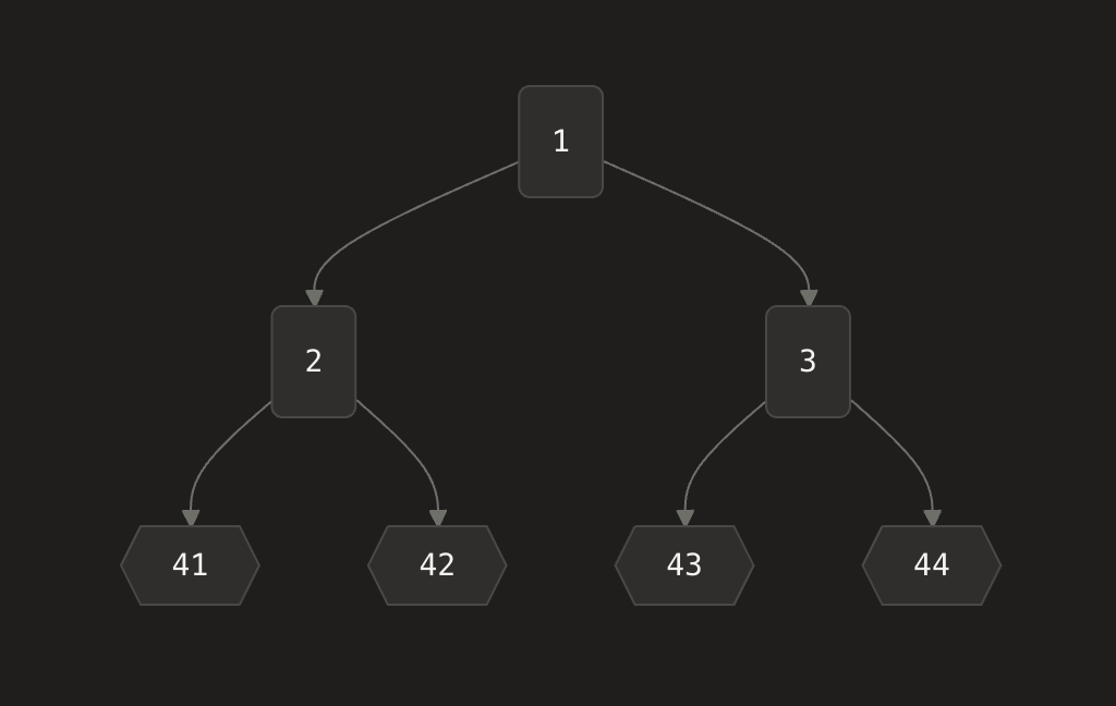 Example Tree #2 diagram