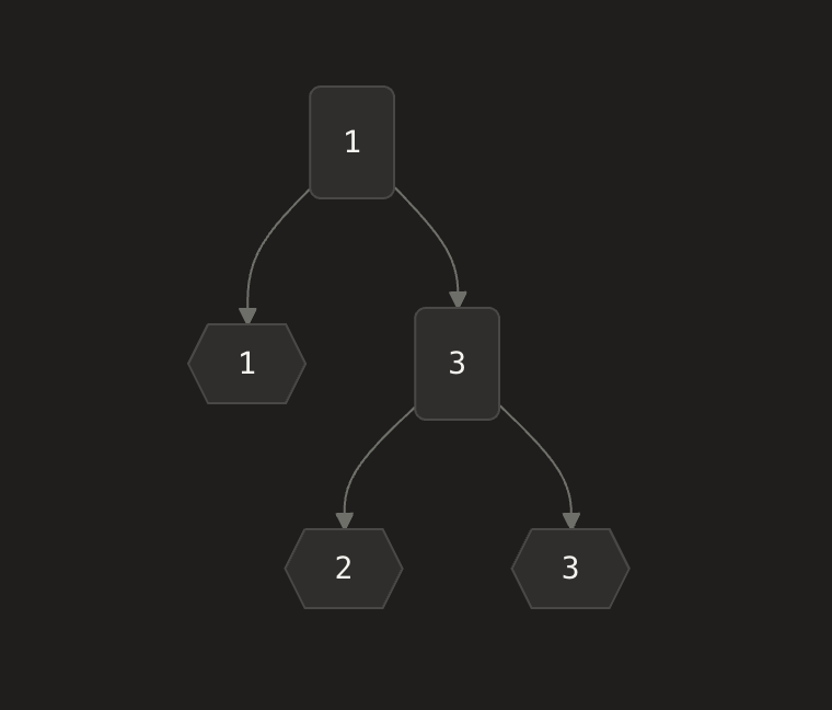 Example Tree #3 diagram
